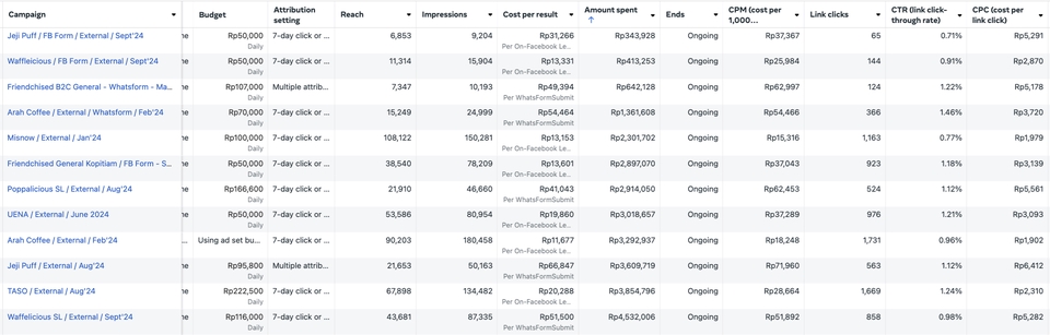 Jasa pasang iklan di Google, jasa google adwords profesional, jasa iklan Google, jasa marketing online Google Shopping