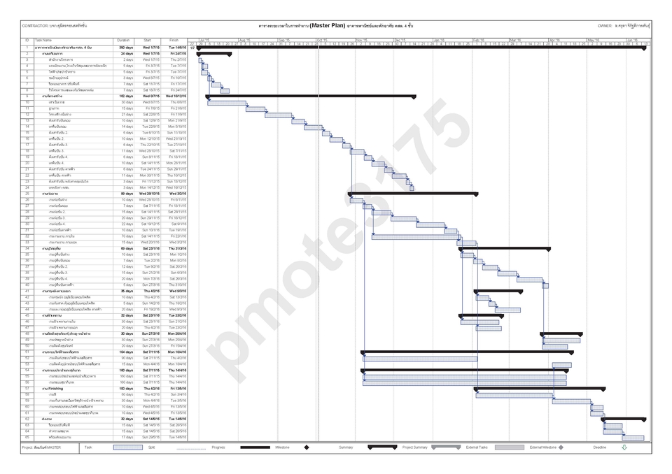 งานรับเหมาก่อสร้าง - รับทำแผนงานก่อสร้าง (Master Project Schedule)สำหรับบ้านและอาคารทุกประเภท ด้วย Microsoft Project - 4