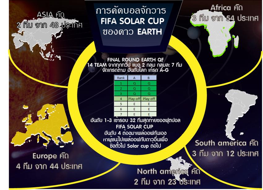 Infographics - รับทำ Infographic เพื่อนำไปทำสือต่างๆ - 4