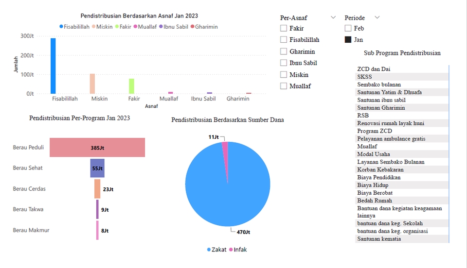 Jasa Analisis Data Statistik Deskriptif,  olahan data  SPSS, Excel, Eviews.  Menganalisis Data dan Pembuatan Dashboard Data.