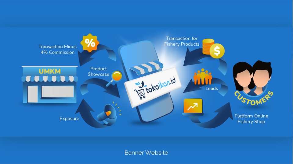 Banner Online - Desain Banner Website, Banner Online, Banner Lapak, Banner Iklan, Feed Instagram, Background Website - 13