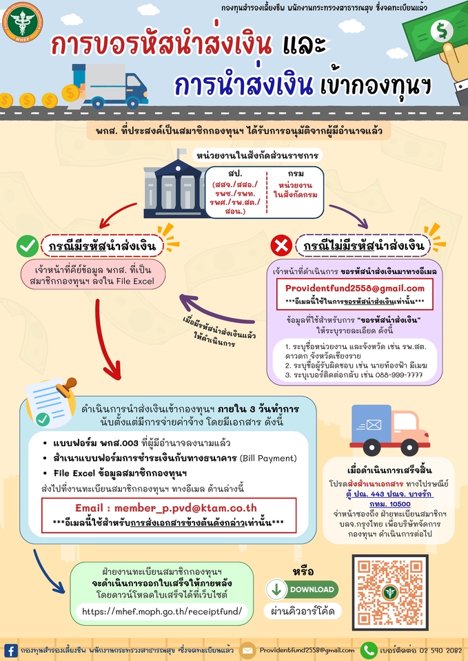 ออกแบบ canva กรมบัญชีกลาง แบบฟอร์ม canva รับทำ canva กรมบัญชีกลาง ทำโปสเตอร์ canva ทําสไลด์ canva