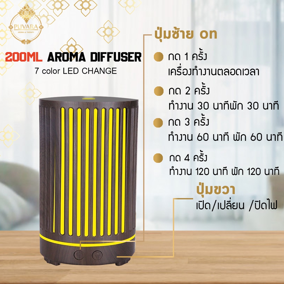 ออกแบบแบนเนอร์ เครื่องหอม 200 มล. 7 สี