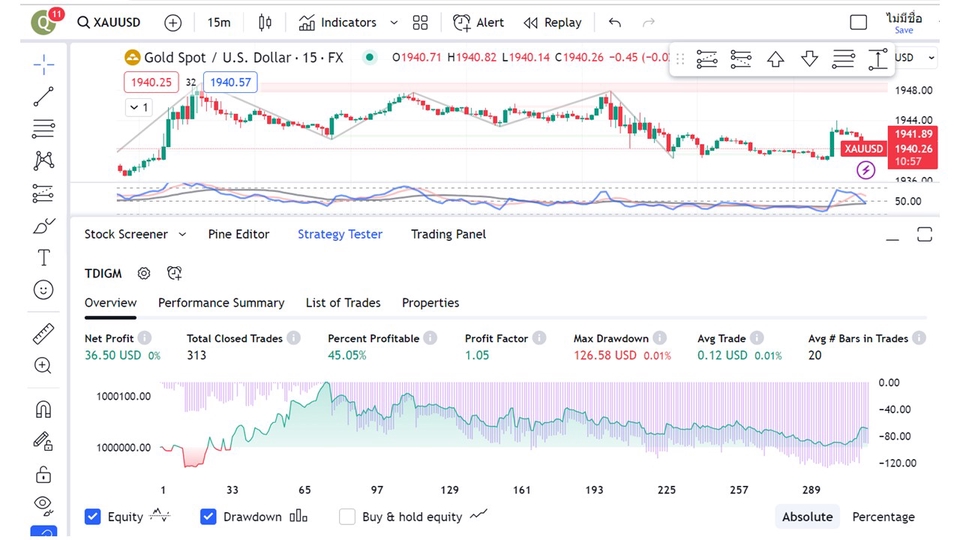 อื่นๆ - สร้าง indicators โดยใช้ Pine Script ใน Trading view และการแจ้งเตือนเพื่อเตรียมการเทรด - 2