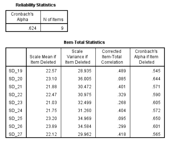 Analisis Data - Analisis Data Penelitian (Skripsi, Jurnal) - 3