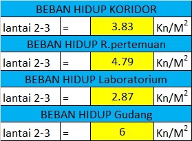 Struktur Bangunan - Jasa konsultasi struktur gedung,rumah dan ruko - 5