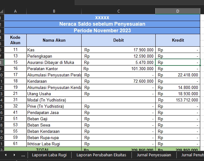 Neraca saldo sebelum penyesuaian periode November 2023, laporan keuangan, jasa akuntansi, konsultan keuangan, freelance accounting, laporan keuangan online, jasa konsultasi laporan keuangan.