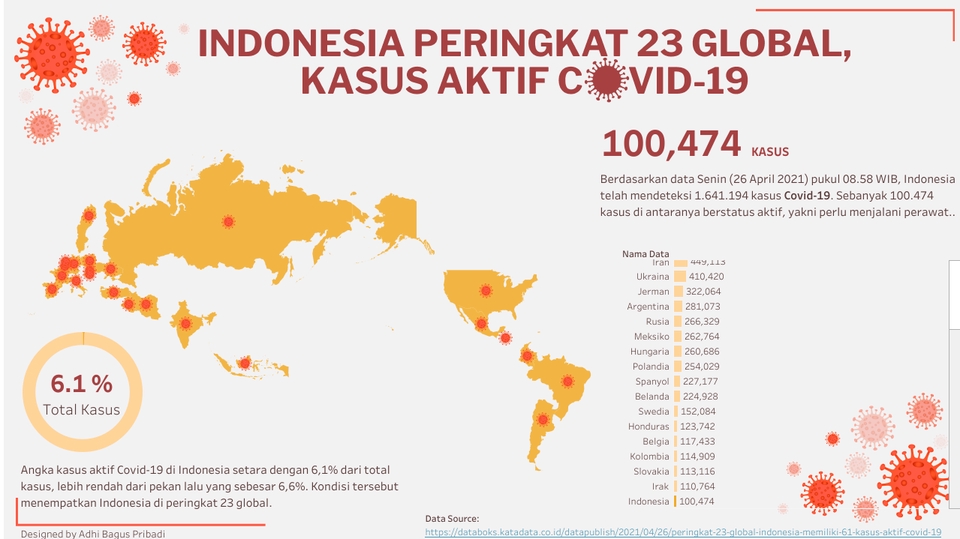 Analisis Data - Pembuatan Modern Dashboard Visualisasi Data dengan Tableau - 5