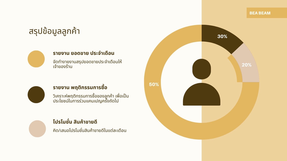 Creative & Content Marketing - รับเปิดร้านค้า ดูแลหน้าร้าน Shopee LAZADA - 4