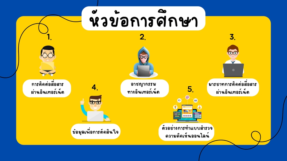 ออกแบบ Canva: ภาพประกอบขั้นตอนการออกแบบสไลด์ Canva 5 ขั้นตอน