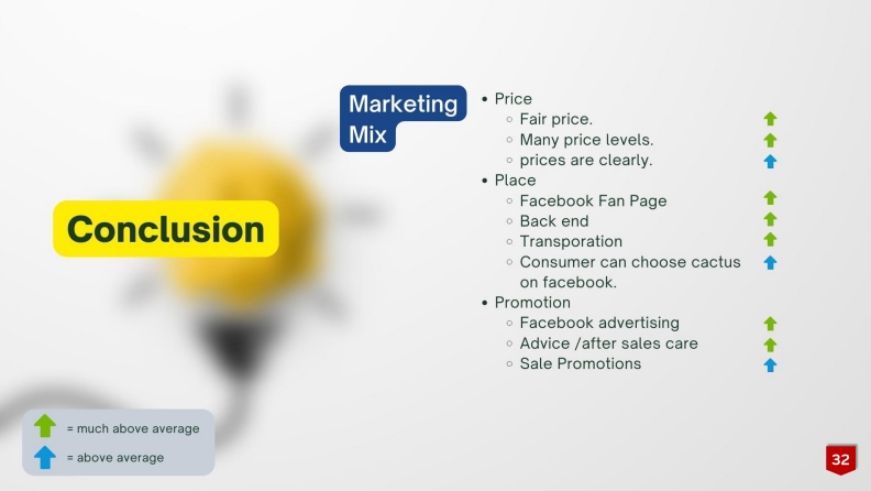 Presentation - รับทำ Presentation Canva/Powerpoint ราคานักศึกษา - 3