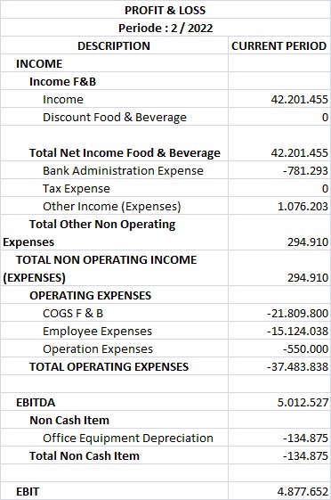 Akuntansi dan Keuangan - Jasa Pembukuan & Laporan Keuangan UMKM - 3