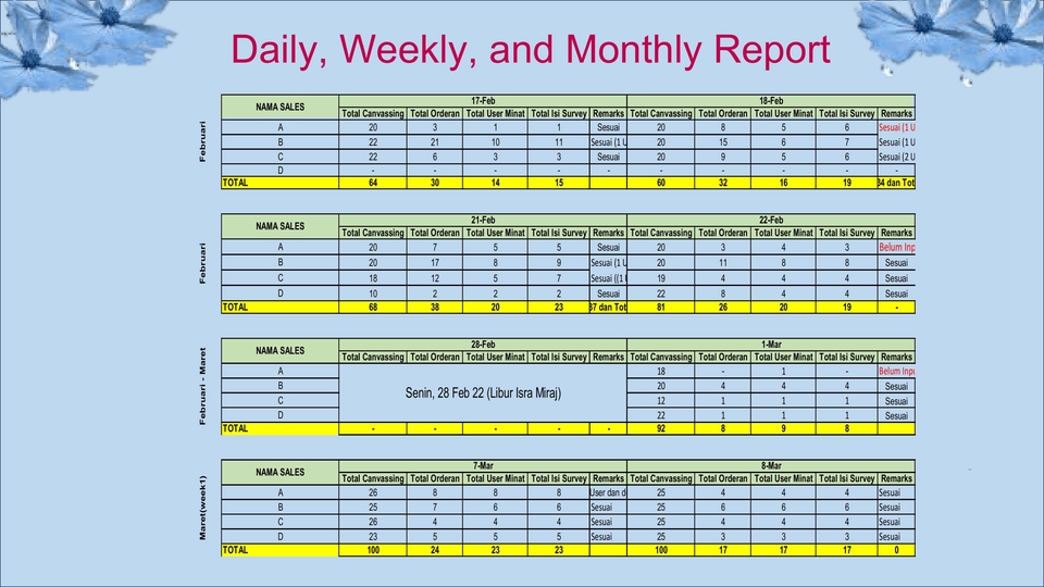 Jasa analisis data, laporan harian, mingguan, dan bulanan