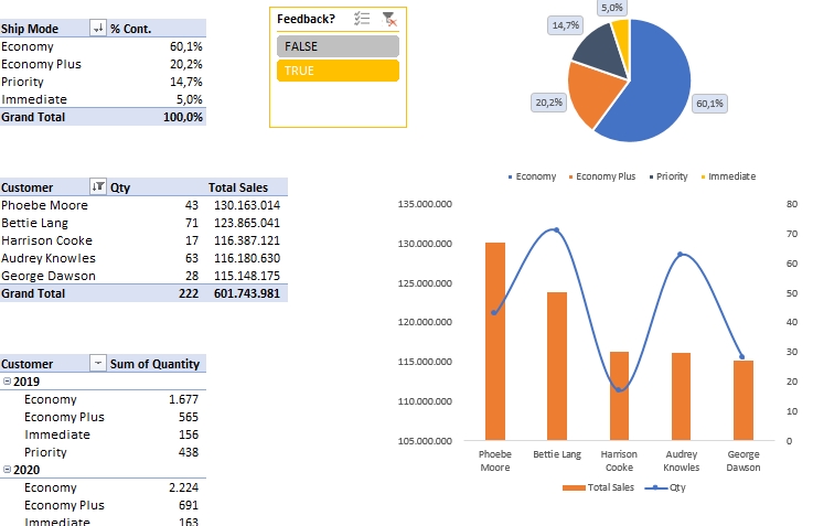 Entri Data - Jasa Entry Data/ Data Entry Excel, Cleansing Data, Grafik, Convert PDF to Excel. Pelayanan 24 Jam - 4