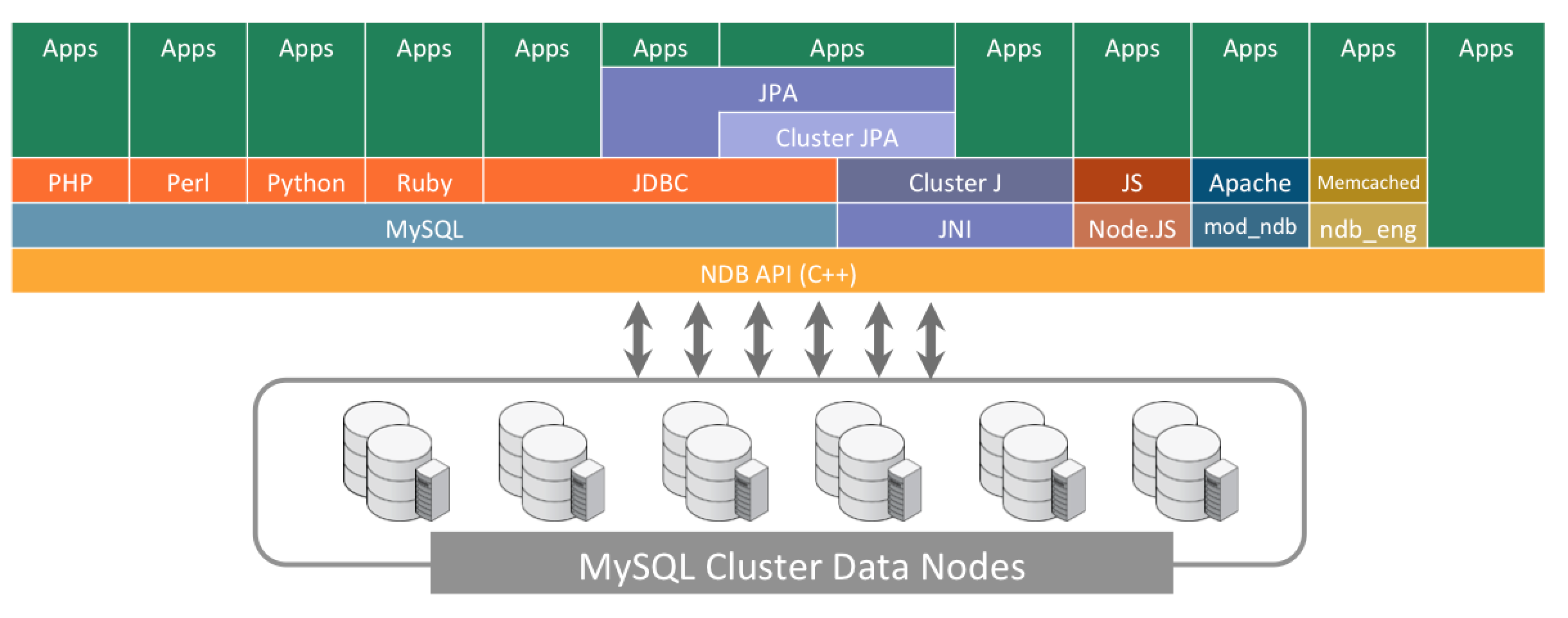 200-Million-Queries-Per-Second