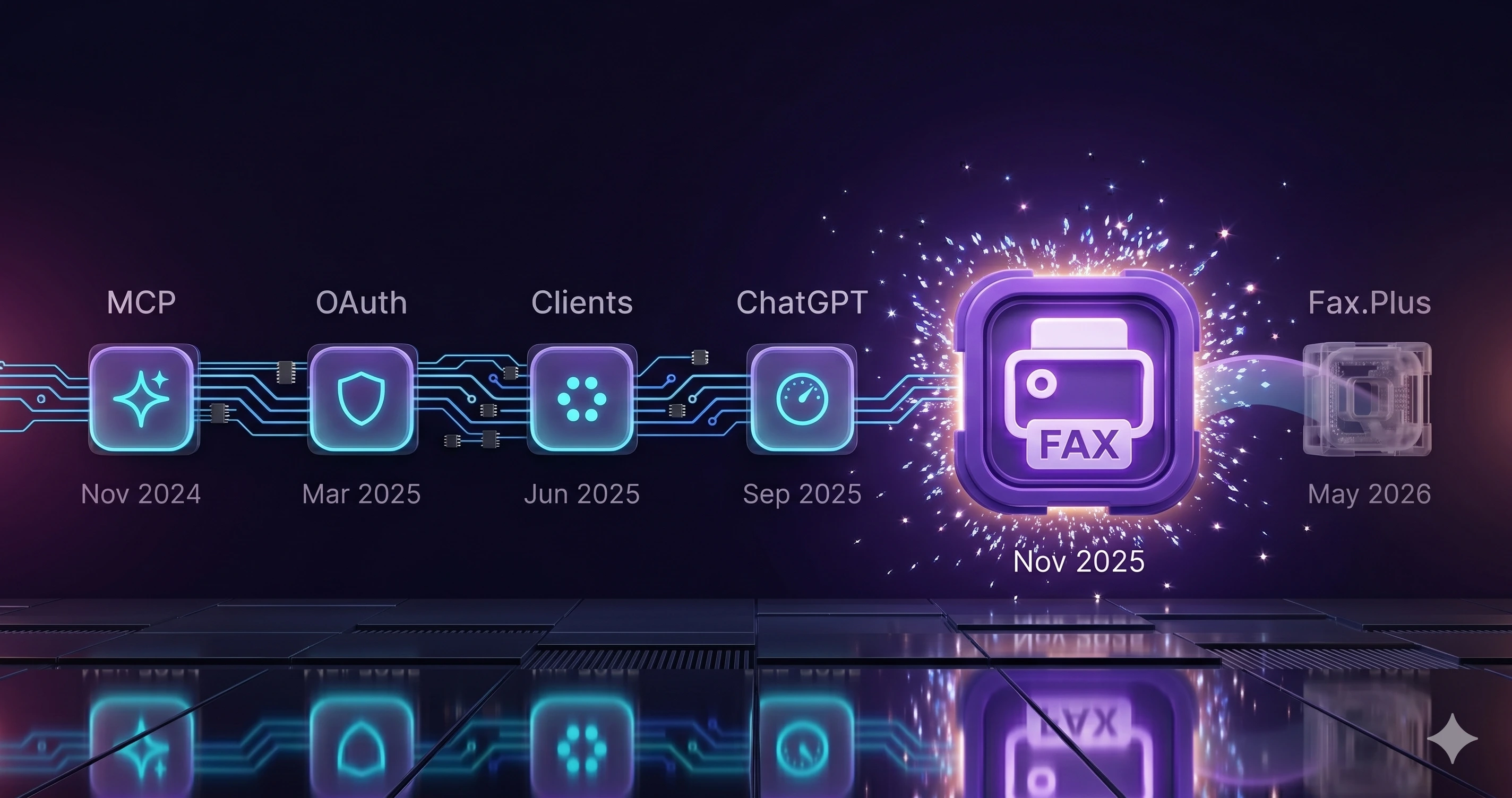 Retrospectiva de seis meses de Faxify MCP — servidor MCP alojado para fax con IA