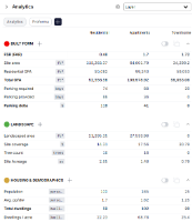 Mid-Rise Residential Simple Proforma