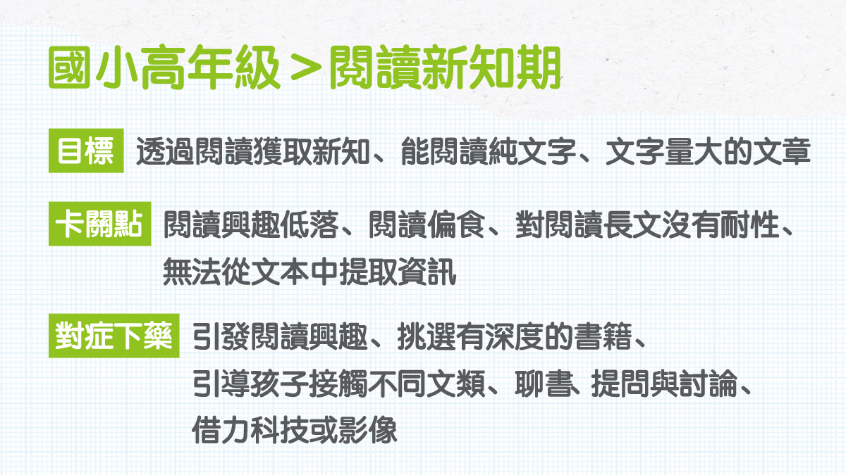 對症下藥！國小高年級閱讀痛點