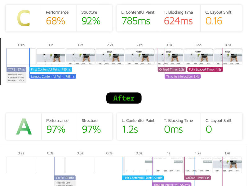 Performance optimization for TheSignMaker