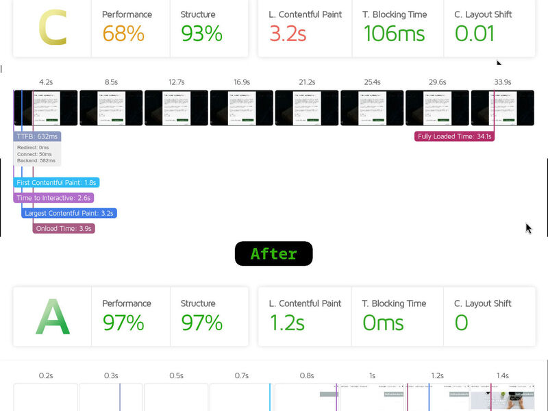 FocusPlusCPH Performance Improvement
