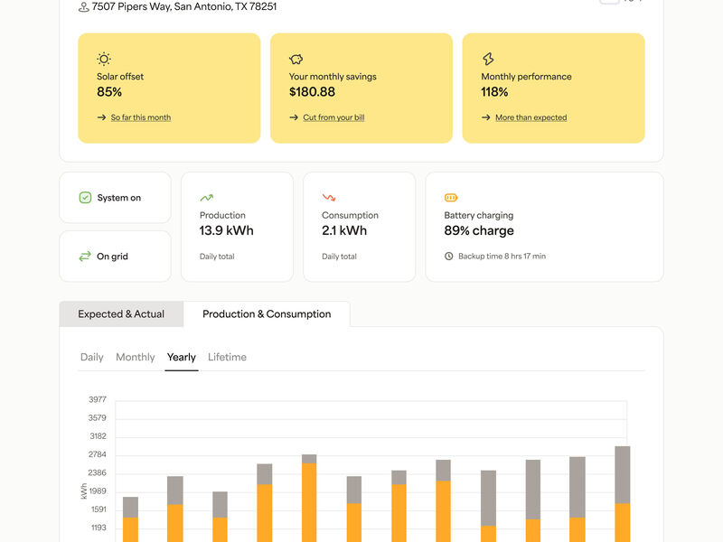 Custom service platform for energy company