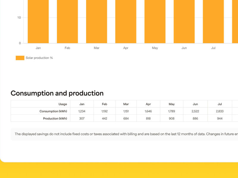 Custom proposal tool for energy company