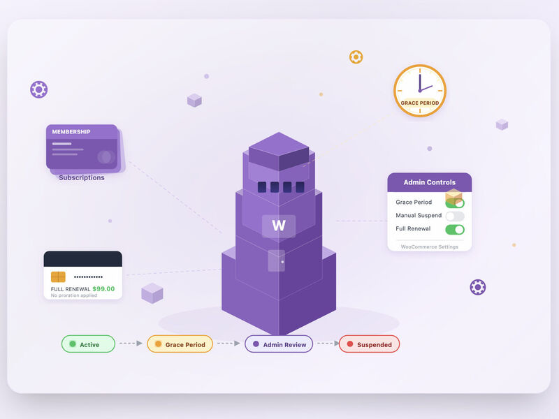 WooCommerce Subscriptions: Custom Grace Period & Admin Controls