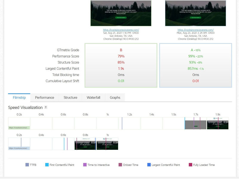 Website optimization