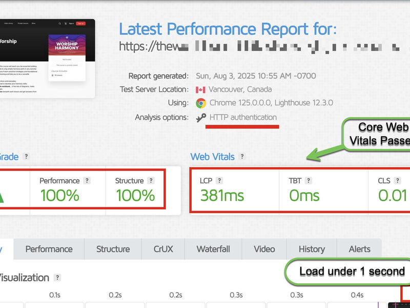100% Performance Optimization for LearnDash + BB + Woo Site