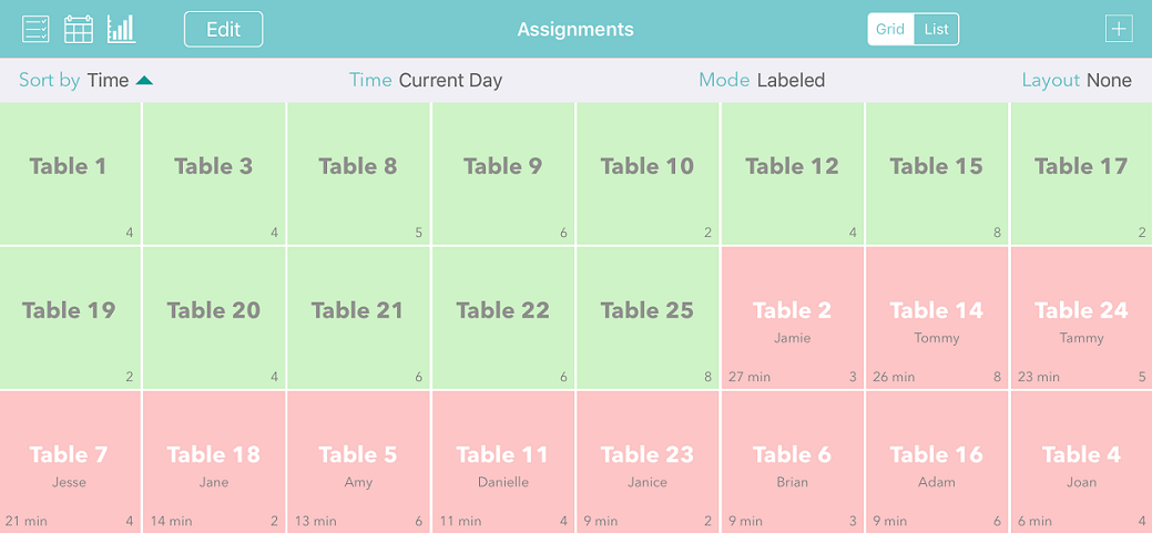 assignments grid view