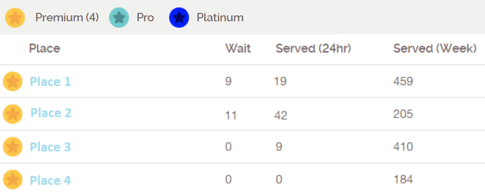 Multiplace Stats Comparison