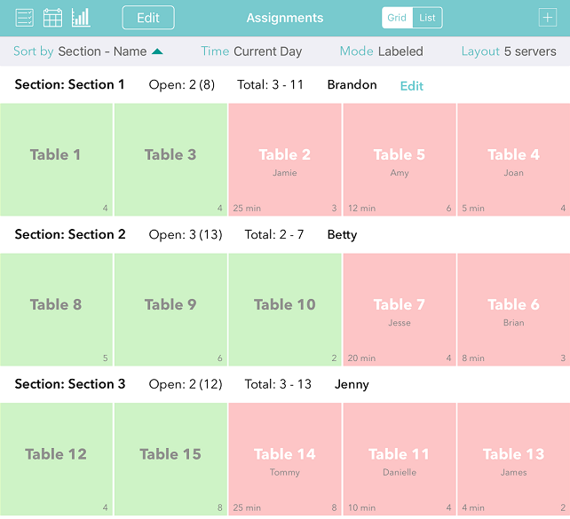 sorting with labeled set up