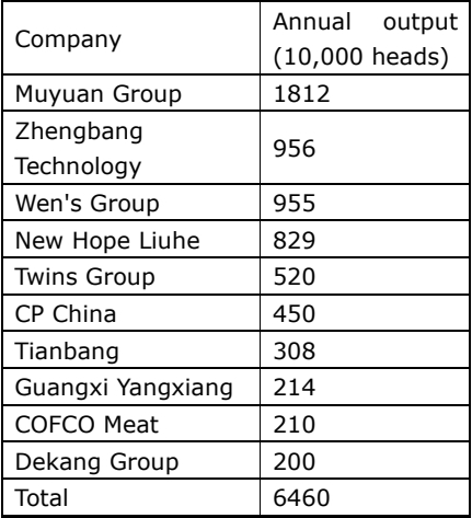Chinese company profile: Guangxi Yangxiang | FeedIn Chinese company profile: Guangxi Yangxiang | FeedIn