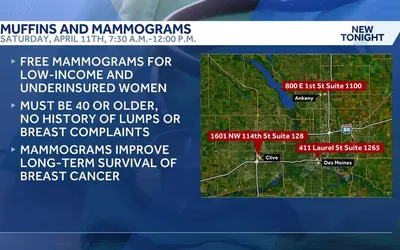 Muffins and Mammograms