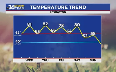 Spring Meet at Keeneland