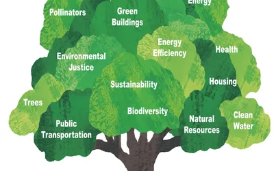 Arbor Day Celebration