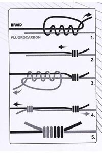 RACCORD TRESSE FLUOCARBONE