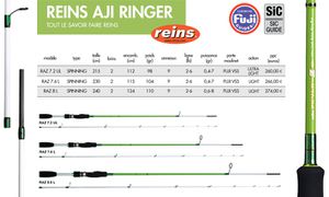 RAZ (AJI-RINGER Z) REINS RAZ 80 L