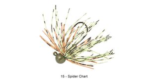 PLATON JIG !! 3.5G 15 - SPIDER CHARTREUSE