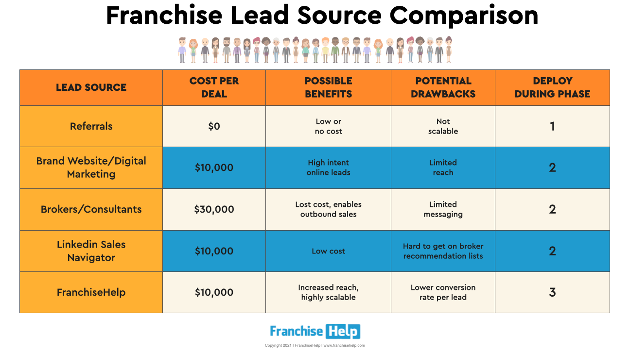 Legacy Fit Franchise Information: 2021 Cost, Fees and Facts - Opportunity  for Sale