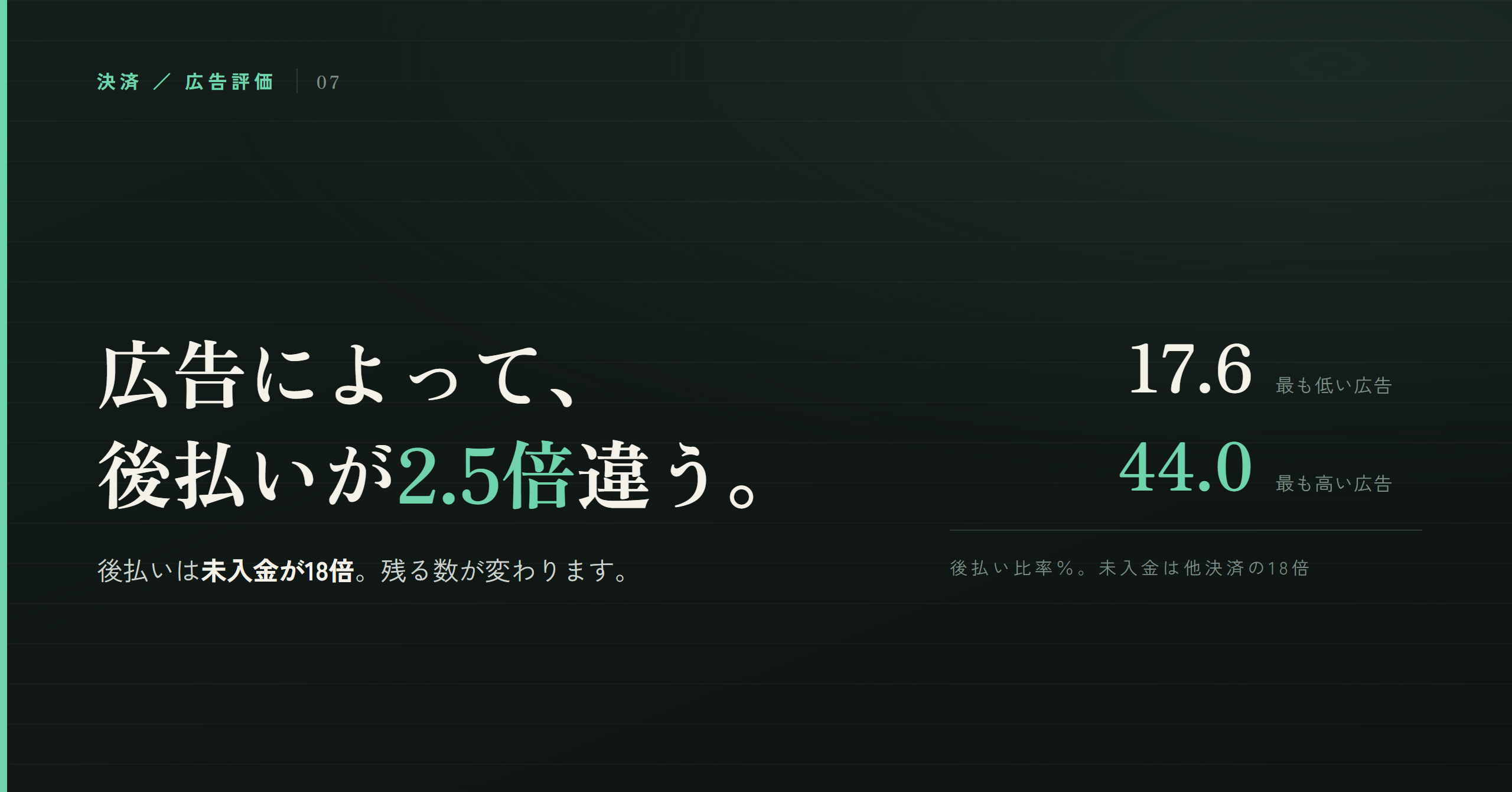 同じ広告費で、決済手段の構成が違うと結果が変わります