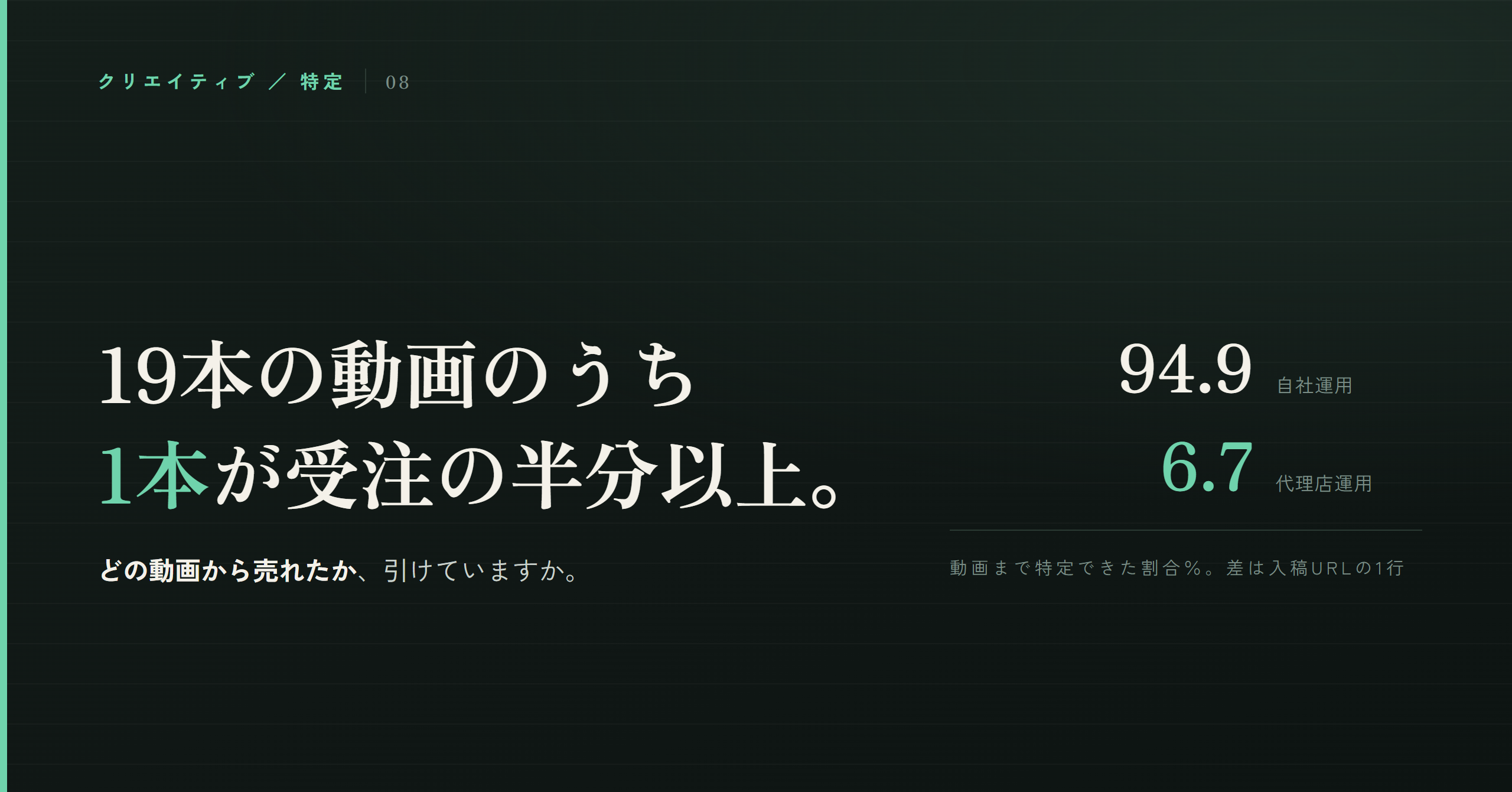 19本の動画のうち、1本が受注の半分以上を取っていました。どう見つけたか