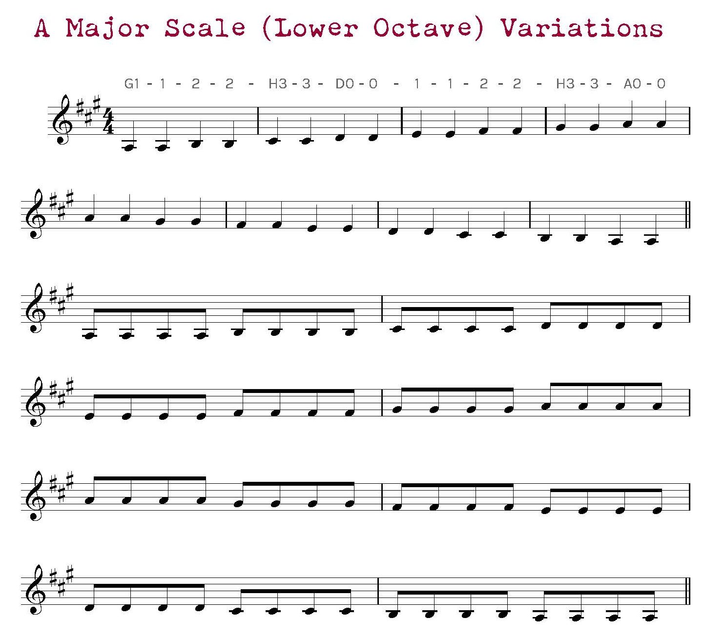 d flat major scale 3 octave