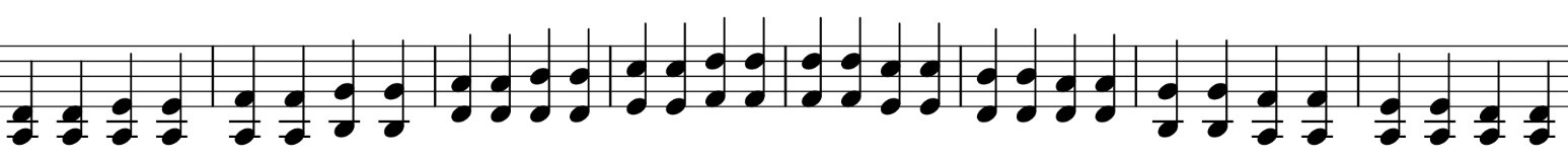 Chordal Scales – Technique Lesson | FiddleHed