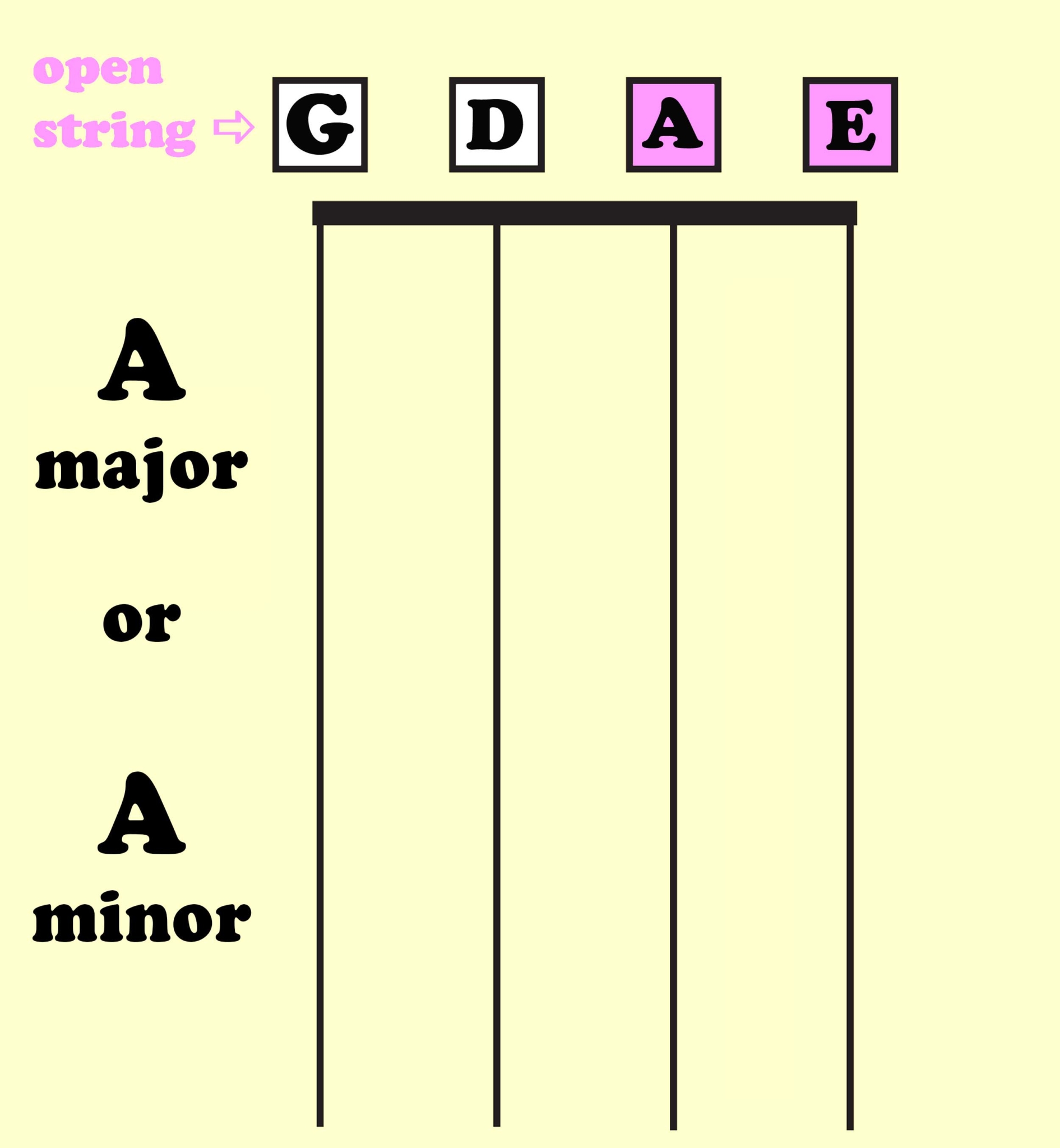 How To Play Backup Chords On The Fiddle FiddleHed