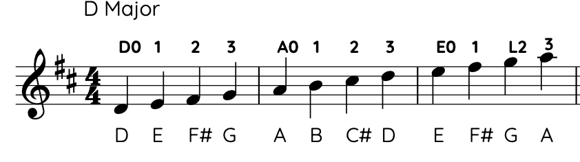 Fiddling With The Mixolydian Mode | FiddleHed