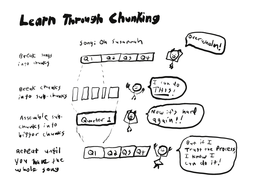 Chaining And Chunking | FiddleHed