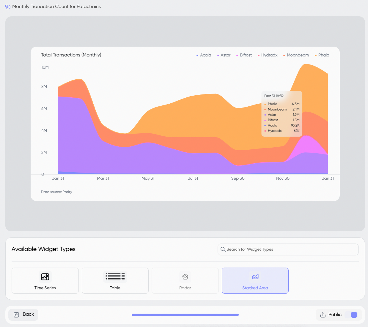 Code-Free Analytics in Action