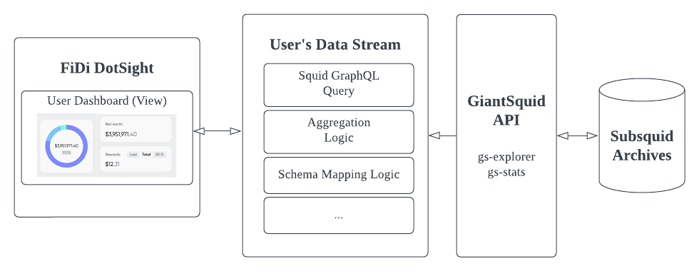 FiDi DotSight Data Interface