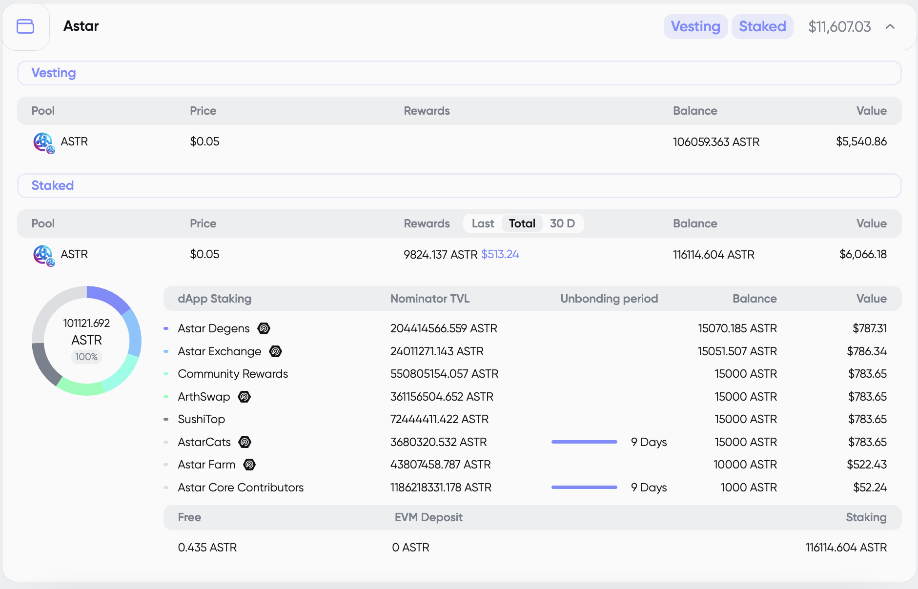 FiDi DotSight Advanced dApp Staking Astar Example